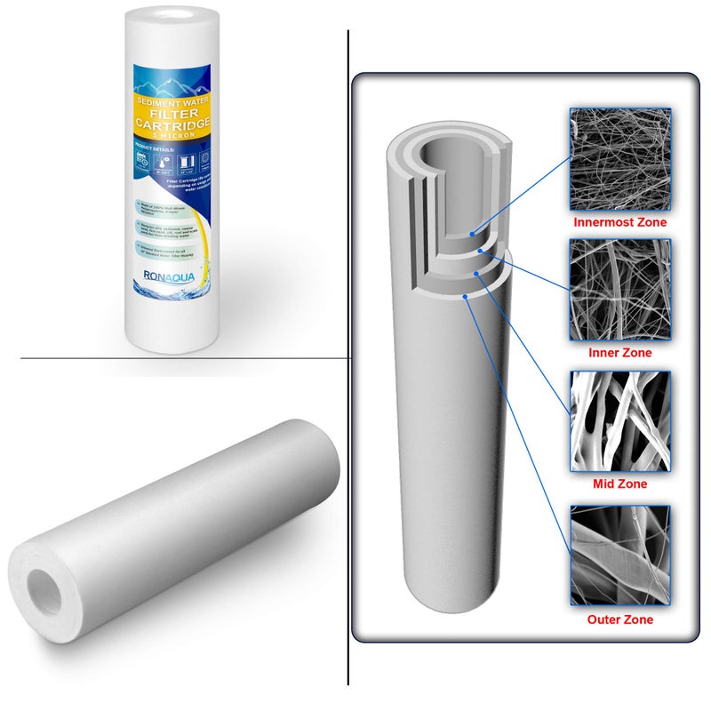 Ronaqua Dual Whole House Water Filter System, Transparent Standard Housings, Presser Relief Button, 3/4â€ Inlet/Outlet Brass Port, Meets NSF Standards & Regulations (5 Mic Pleated & Standard Sediment Filters) - Image 4